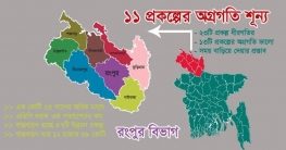 ভালো নয় রংপুর বিভাগের ৭২% প্রকল্পের অগ্রগতি